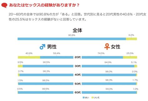 処女 率 推移|生涯処女の割合は？年齢別の処女率を調査｜処女増加 .